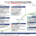 Q.自民党が考える日本のWeb3復権に向けた国家戦略とは？