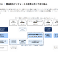 Q. ツクルバが前年比+89%の高い売上成長を達成できた理由とは？