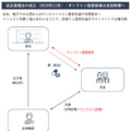 Q. 新型ウイルス対策で活躍中のオンライン診療、日本で普及するための3つの壁とは？
