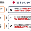 Q. 新型ウイルス対策で活躍中のオンライン診療、日本で普及するための3つの壁とは？