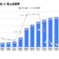 Q. ついに顧客数が減少？Zoomが描く起死回生のエンタープライズ戦略とは？