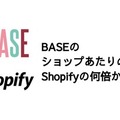 Q. BASEのショップあたりの取扱高はShopifyの何倍か？
