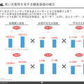 Q. ラクスルのTV CMサービスが伸びる3つの理由とは？