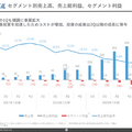 Q. ラクスルのTV CMサービスが伸びる3つの理由とは？