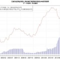 2020年の景気を勝手に予想してみた。