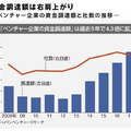 2020年の景気を勝手に予想してみた。