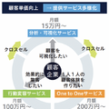 Q.リアルデータ活用のUnerry、顧客数約50社でも新規上場できた理由とは？