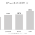 Q.リアルデータ活用のUnerry、顧客数約50社でも新規上場できた理由とは？