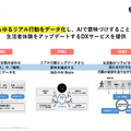 Q.リアルデータ活用のUnerry、顧客数約50社でも新規上場できた理由とは？