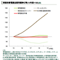 EC・家電量販店に激震、パナソニックが推進する新たな戦略とは？