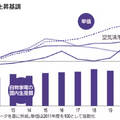 EC・家電量販店に激震、パナソニックが推進する新たな戦略とは？