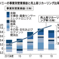 EC・家電量販店に激震、パナソニックが推進する新たな戦略とは？