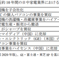 EC・家電量販店に激震、パナソニックが推進する新たな戦略とは？