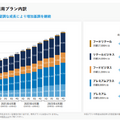 【決算速報】Q. スマレジの営業利益が5.6ptと大幅に改善した理由とは？