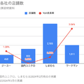 Q. ファーストリテイリングの第2の柱のジーユー、大きく伸びている理由とは？