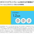 Q. スキマバイトのタイミーが上場承認！競争激化する市場の勝ち筋とは？