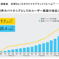 Q. スキマバイトのタイミーが上場承認！競争激化する市場の勝ち筋とは？