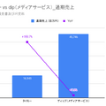 Q. スキマバイトのタイミーが上場承認！競争激化する市場の勝ち筋とは？