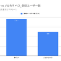 Q. スキマバイトのタイミーが上場承認！競争激化する市場の勝ち筋とは？