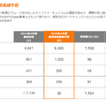 【決算速報】Q. 将棋AIで知られるHEROZに6期ぶりの最高益予想をもたらす3つの要素とは？