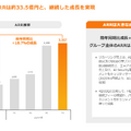 【決算速報】Q. 将棋AIで知られるHEROZに6期ぶりの最高益予想をもたらす3つの要素とは？