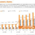 【決算速報】Q. 将棋AIで知られるHEROZに6期ぶりの最高益予想をもたらす3つの要素とは？