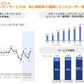 【決算速報】Q. 将棋AIで知られるHEROZに6期ぶりの最高益予想をもたらす3つの要素とは？