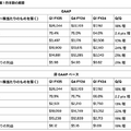 Q. NVIDIAがAIバブルの中心にいる理由は？IntelやTSMCとの違いも解説