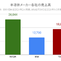 Q. NVIDIAがAIバブルの中心にいる理由は？IntelやTSMCとの違いも解説