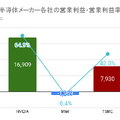 Q. NVIDIAがAIバブルの中心にいる理由は？IntelやTSMCとの違いも解説