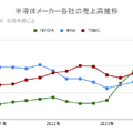 Q. NVIDIAがAIバブルの中心にいる理由は？IntelやTSMCとの違いも解説