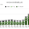 Q. NVIDIAがAIバブルの中心にいる理由は？IntelやTSMCとの違いも解説