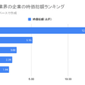 Q. ドン・キホーテの成長率は小売大手の中でも異例の⚫︎%！今後の更なる成長性は？