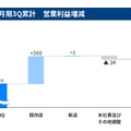 Q. ドン・キホーテの成長率は小売大手の中でも異例の⚫︎%！今後の更なる成長性は？