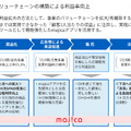 Q. ドン・キホーテの成長率は小売大手の中でも異例の⚫︎%！今後の更なる成長性は？