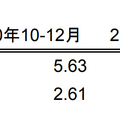 Q.電子契約比較：クラウドサインとGMOサイン、激化する国内市場の競争を制するのはどちら？