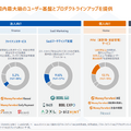 【決算速報】Q. マネーフォワードついに四半期売上100億突破に寄与した重要な指標とは？