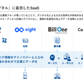 【決算速報】Q. Sansanの営業利益が初の10億円超え、いよいよ利益拡大フェーズに突入か？