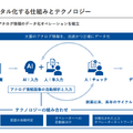 【決算速報】Q. Sansanの営業利益が初の10億円超え、いよいよ利益拡大フェーズに突入か？