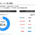 【決算速報】Q. Sansanの営業利益が初の10億円超え、いよいよ利益拡大フェーズに突入か？