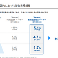 【決算速報】Q. Sansanの営業利益が初の10億円超え、いよいよ利益拡大フェーズに突入か？