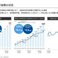 【決算速報】Q. Sansanの営業利益が初の10億円超え、いよいよ利益拡大フェーズに突入か？