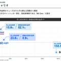 【決算速報】Q. Sansanの営業利益が初の10億円超え、いよいよ利益拡大フェーズに突入か？