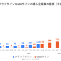 Q.電子契約比較：クラウドサインとGMOサイン、激化する国内市場の競争を制するのはどちら？