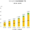 Q. SNSの次に来る広告ビジネスがリテールメディアである理由とは？