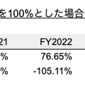 Q. はなまるうどんが2年間で1店舗当たり売上を1.5倍にできた理由とは？