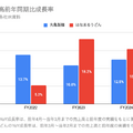 Q. はなまるうどんが2年間で1店舗当たり売上を1.5倍にできた理由とは？