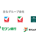 【決算速報】Q. セブン＆アイHD海外CVS事業の営業利益が前年比-165億円の要因と、今後の打開策は？