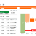 【決算速報】Q. セブン＆アイHD海外CVS事業の営業利益が前年比-165億円の要因と、今後の打開策は？