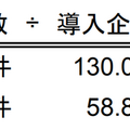 Q.電子契約比較：クラウドサインとGMOサイン、激化する国内市場の競争を制するのはどちら？